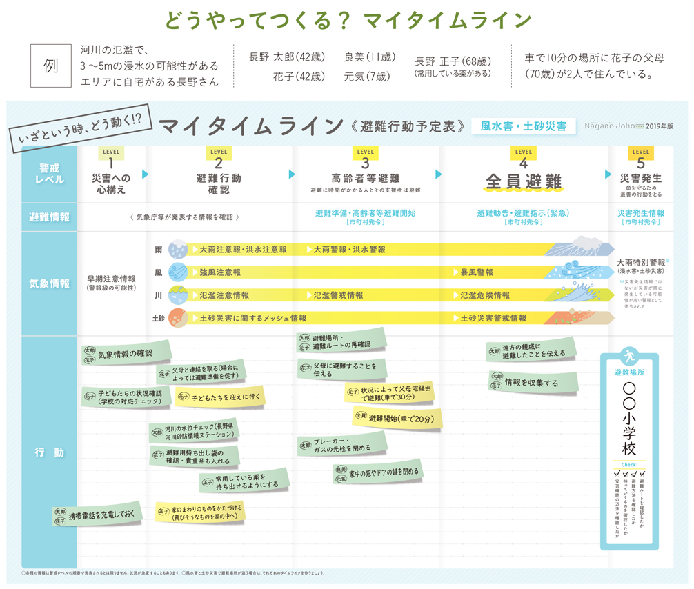 マイタイムラインを 知っていますか ながの情報 Nagano Joho Next